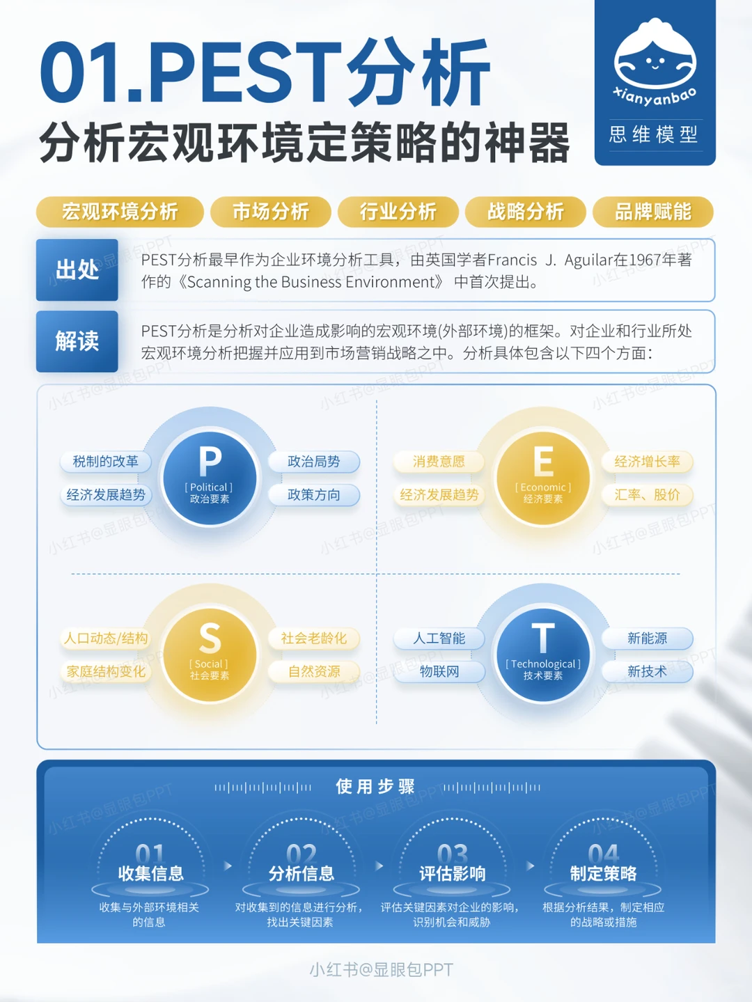 PEST分析：职场精英必备的宏观分析神器！