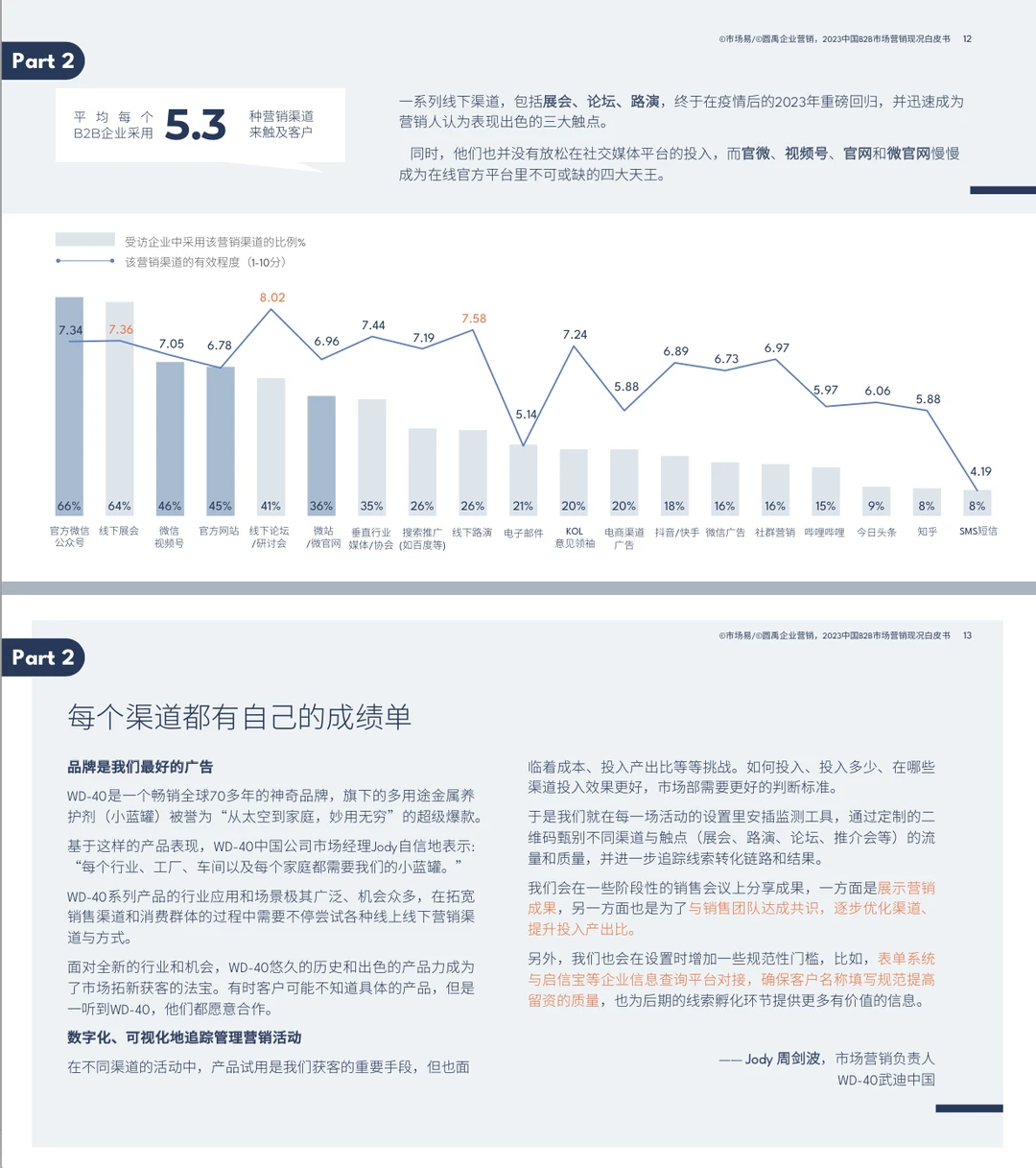 行业报告 ｜2023中国B2B市场营销现况白皮书