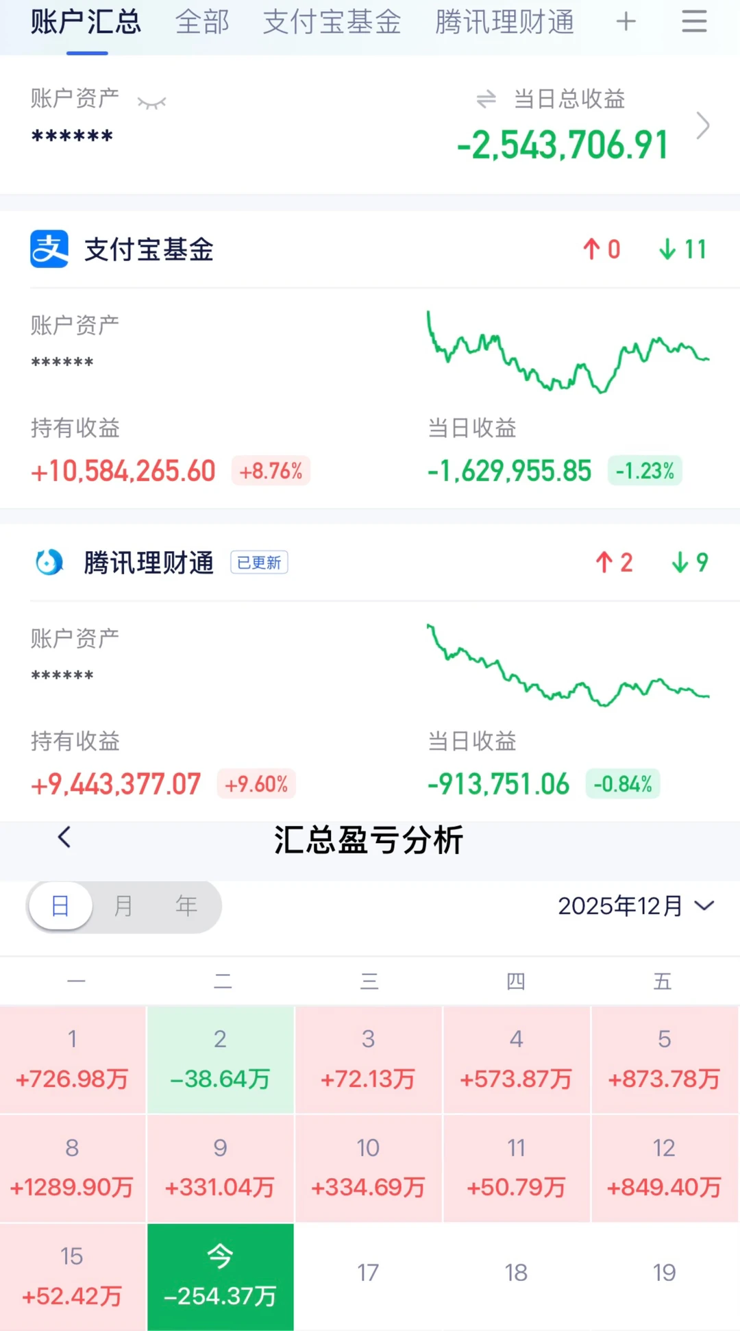 大盘暴跌复盘报告✅