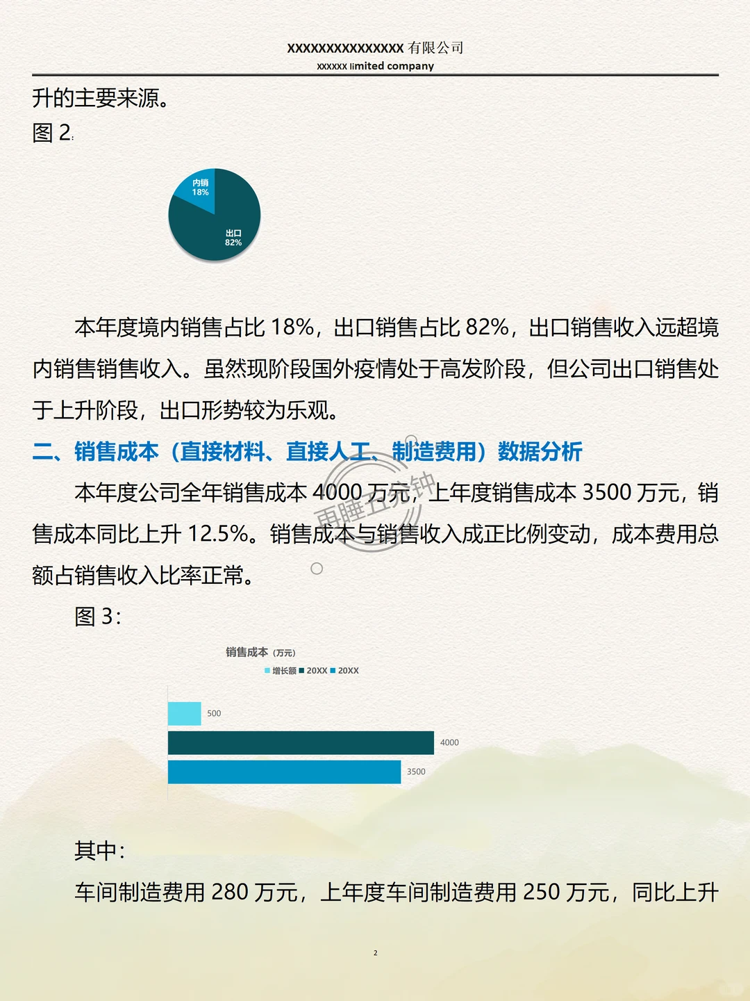 头一次见到这么漂亮的财务数据分析报告！不