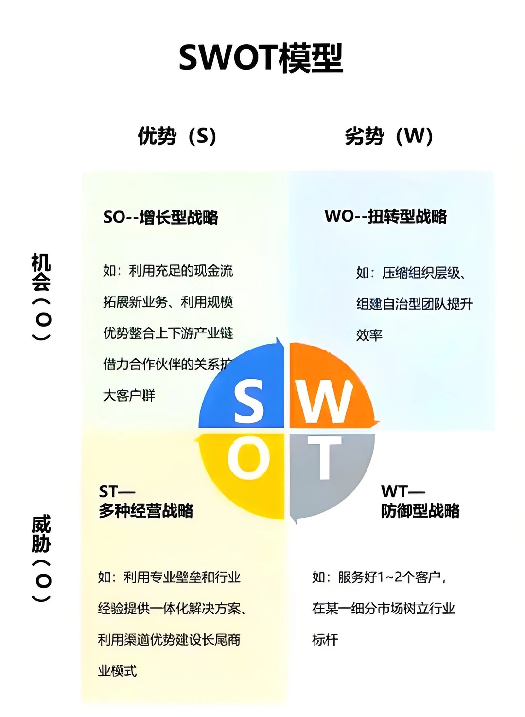 必知！七个常用战略分析工具