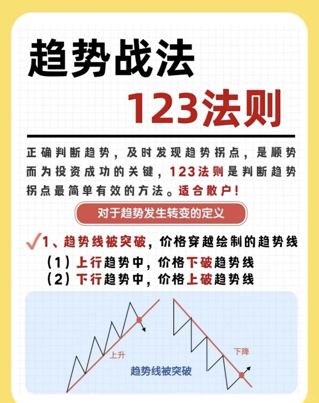 趋势战法：123法则！