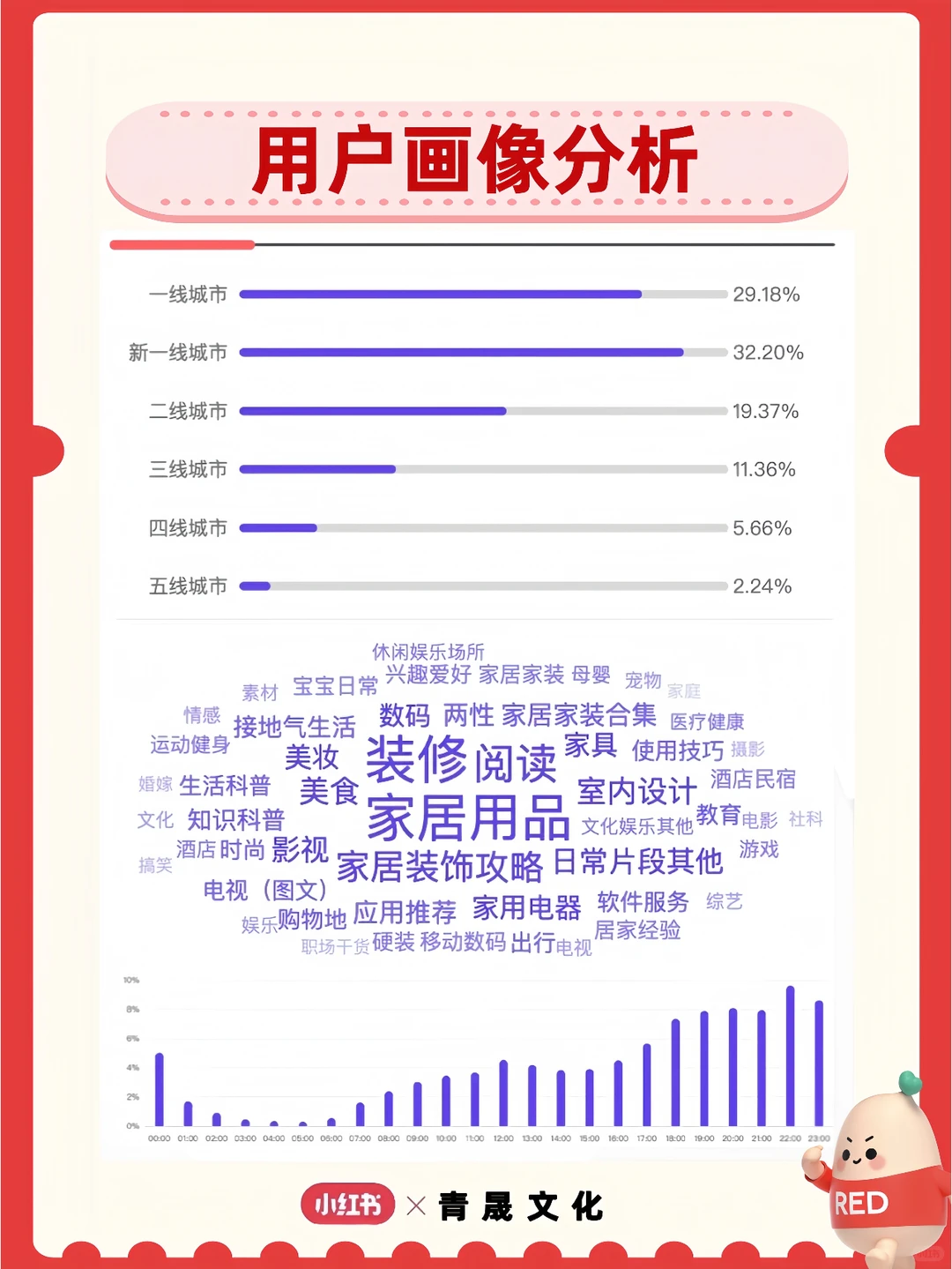 11月行业月报已出，家电用户心理大揭秘❗️