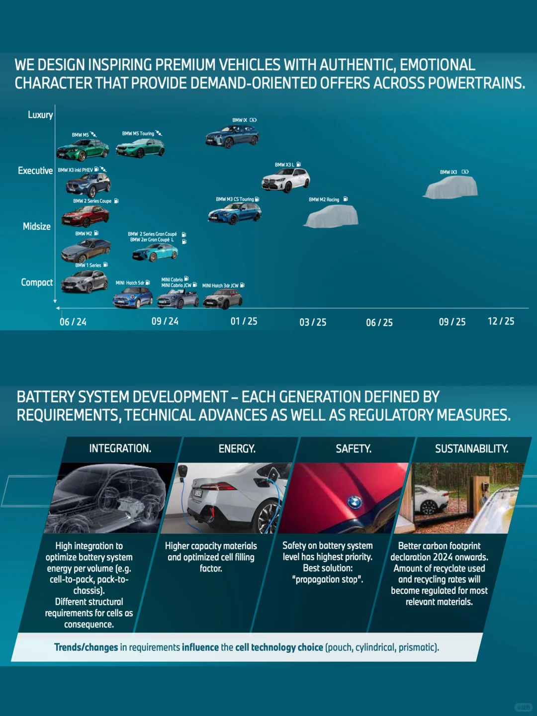 ?汽车企业战略：宝马集团规划与创新战略