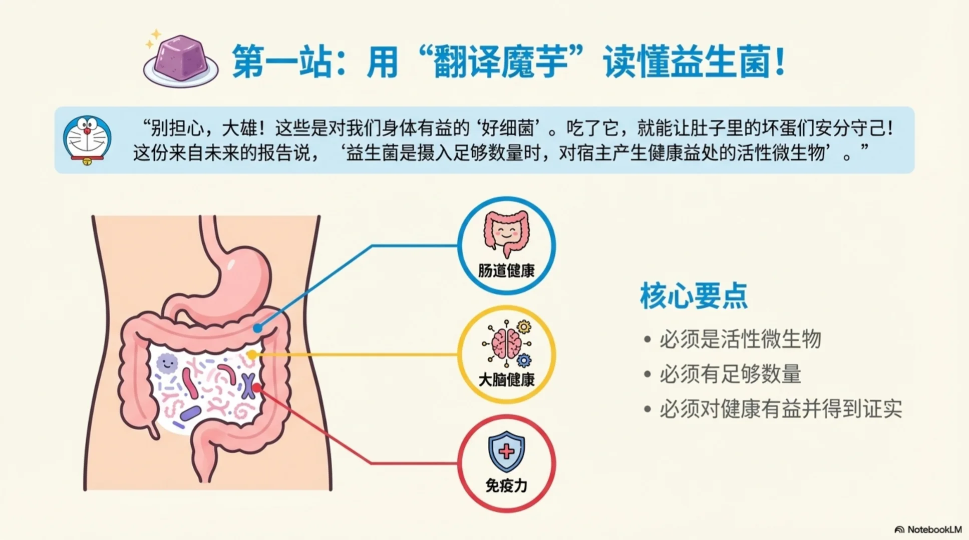 《2025中国益生菌市场白皮书》分享