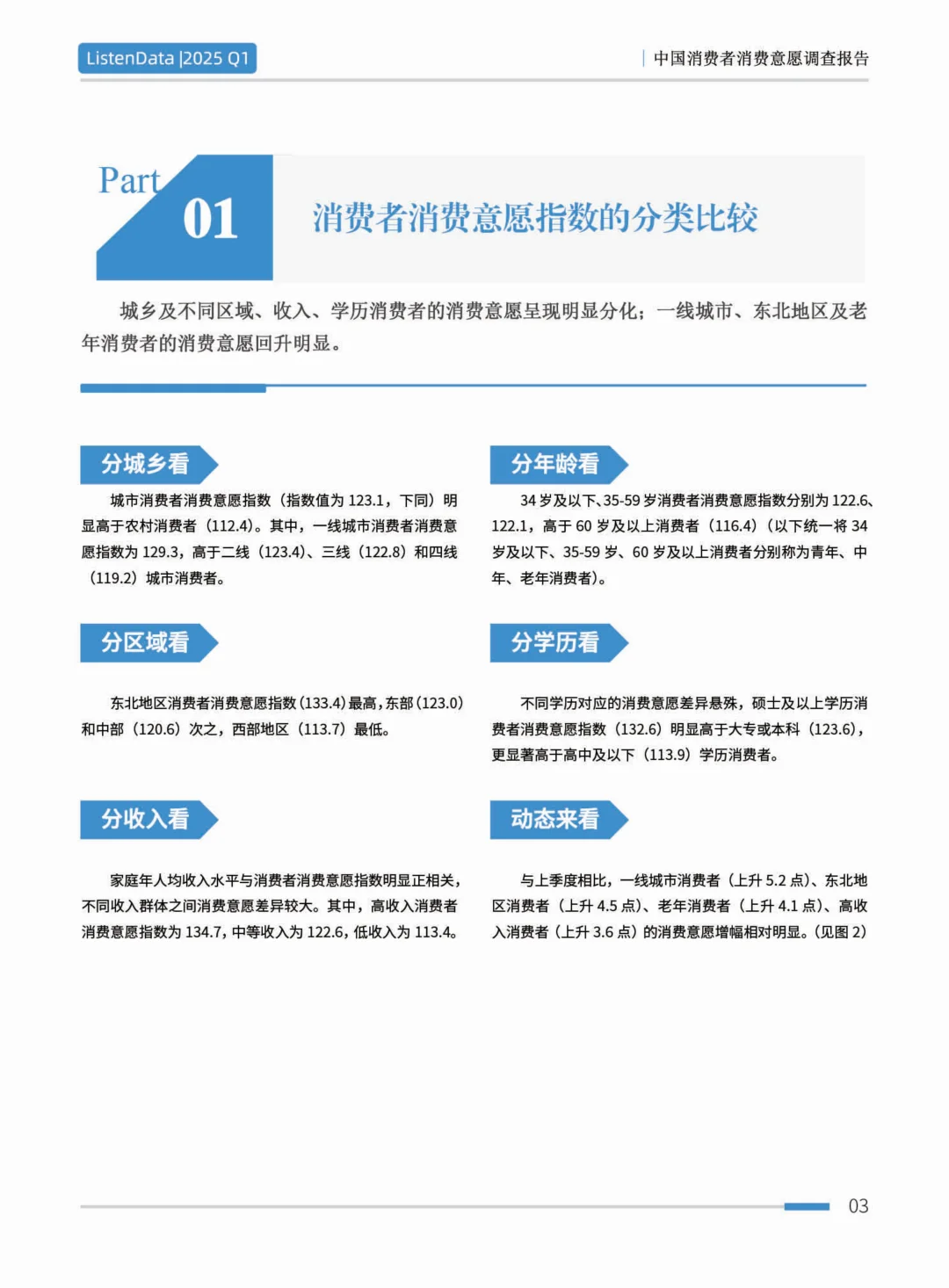2025第一季度中国消费者意愿调查报告