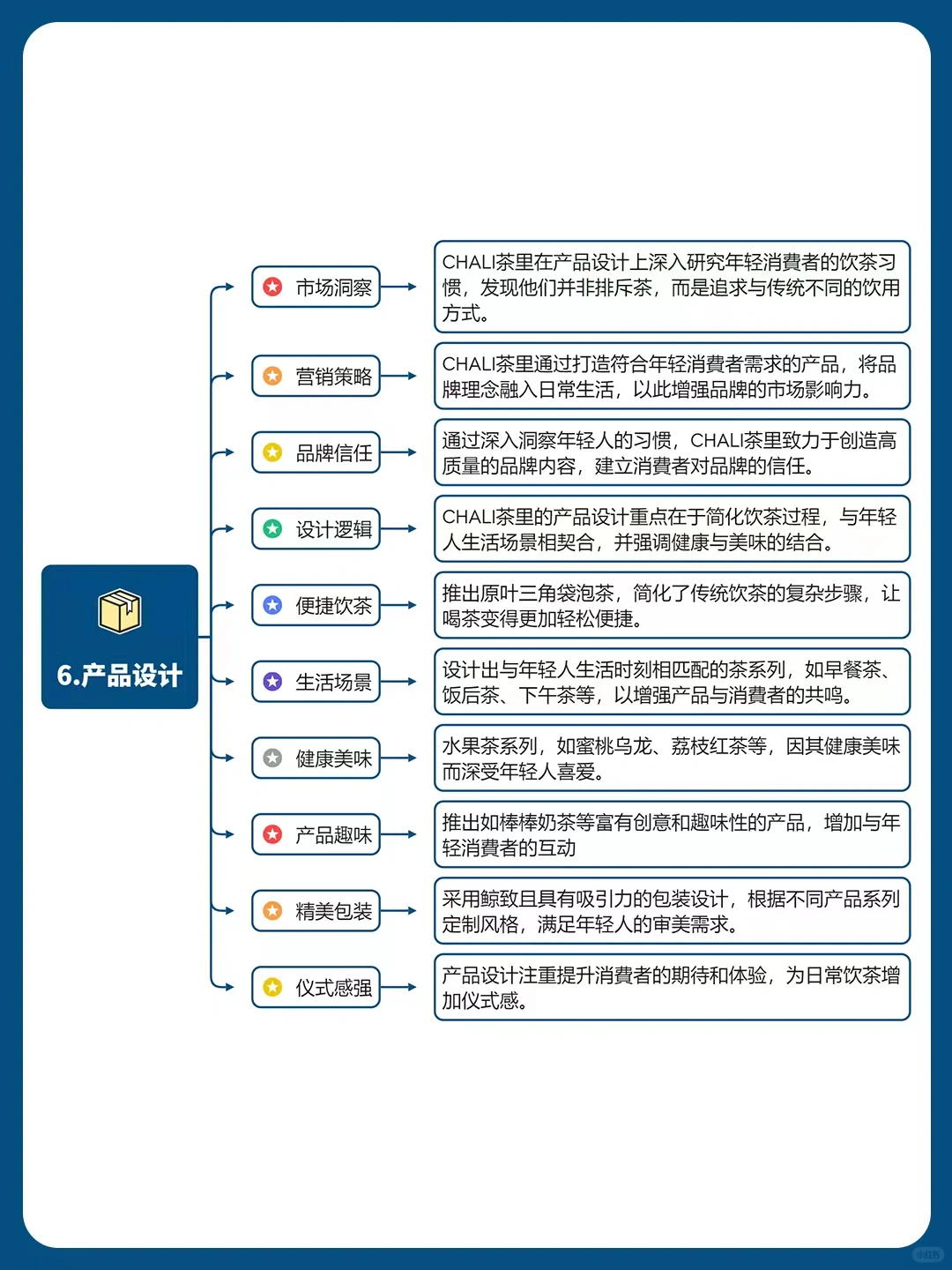 品牌策略洞察丨茶里品牌营销全案拆解?️