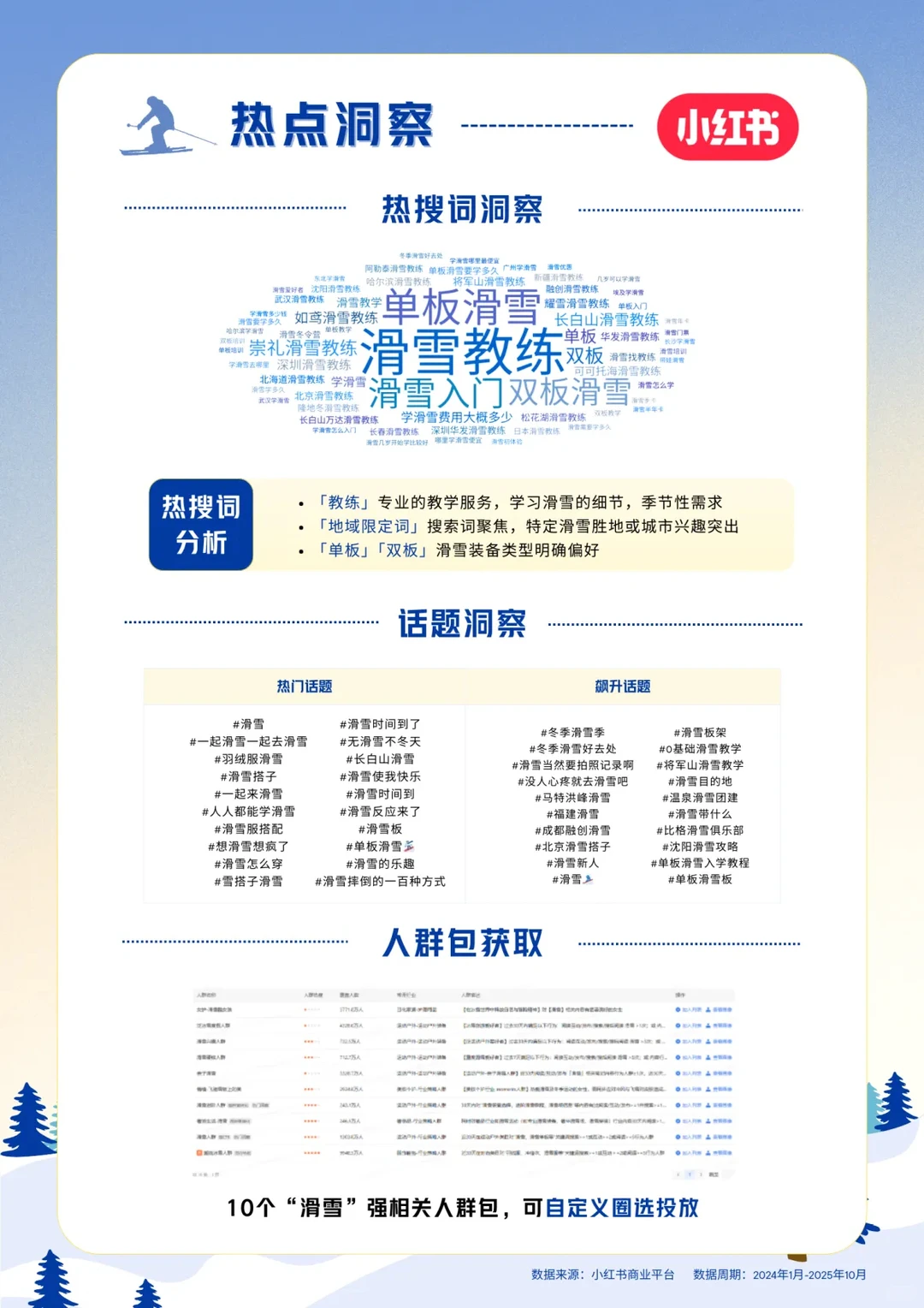 ?滑雪培训商家必看！小红书营销洞察指南来