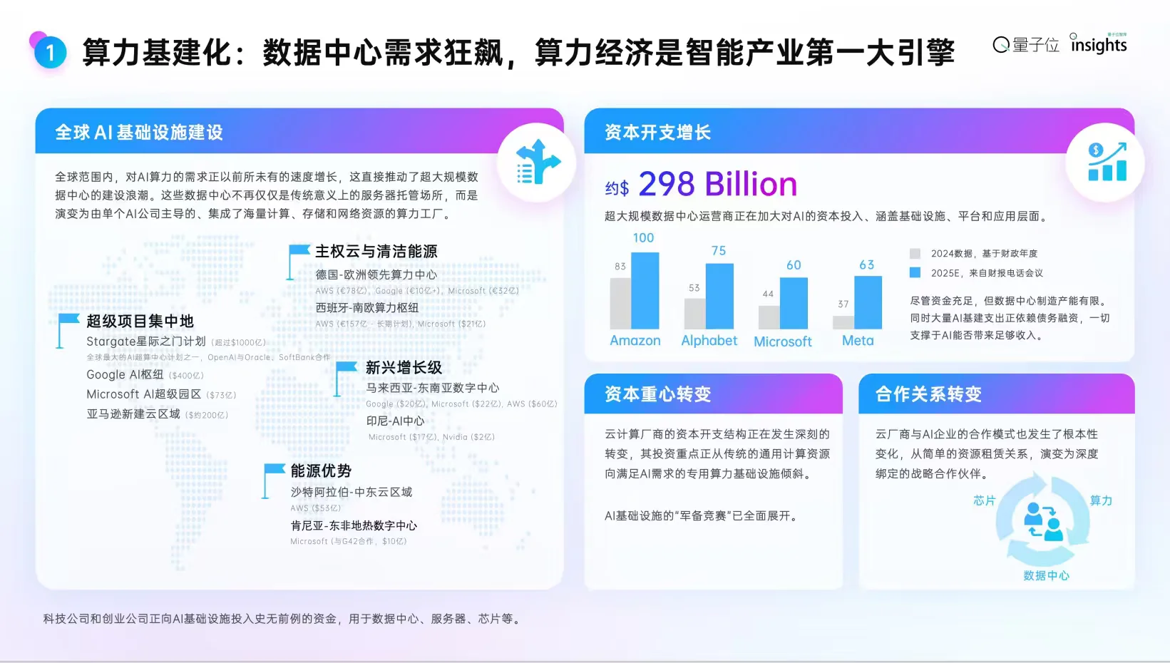 2025年度AI十大趋势报告【附下载】