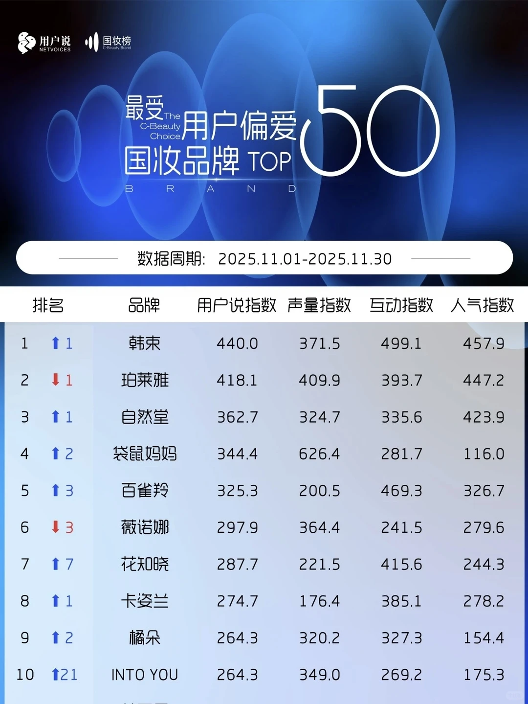 国货美妆品牌，你最喜欢哪个？