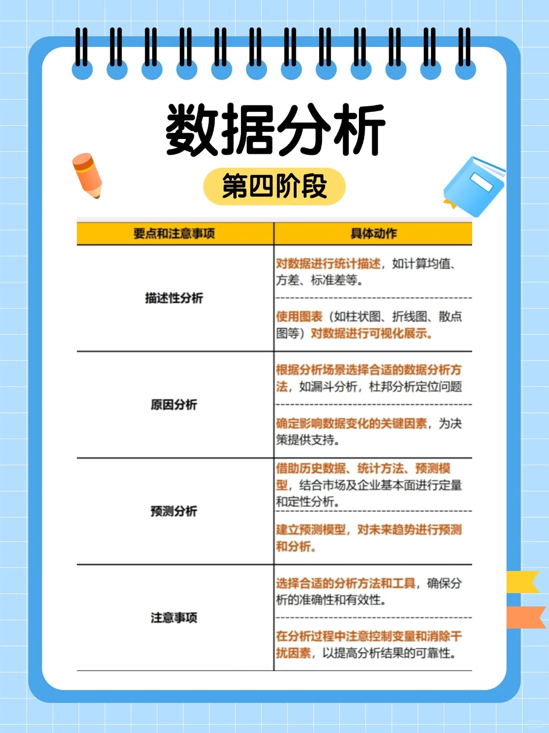 一张图掌握数据分析全流程核心步骤