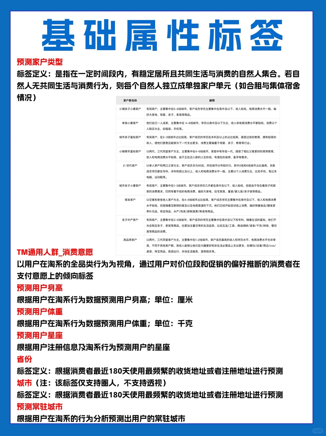 超全的常用人群标签总结