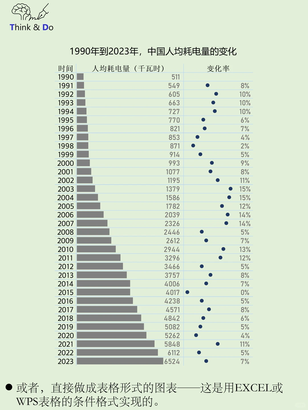 如何同时表达量的趋势和变化率的趋势