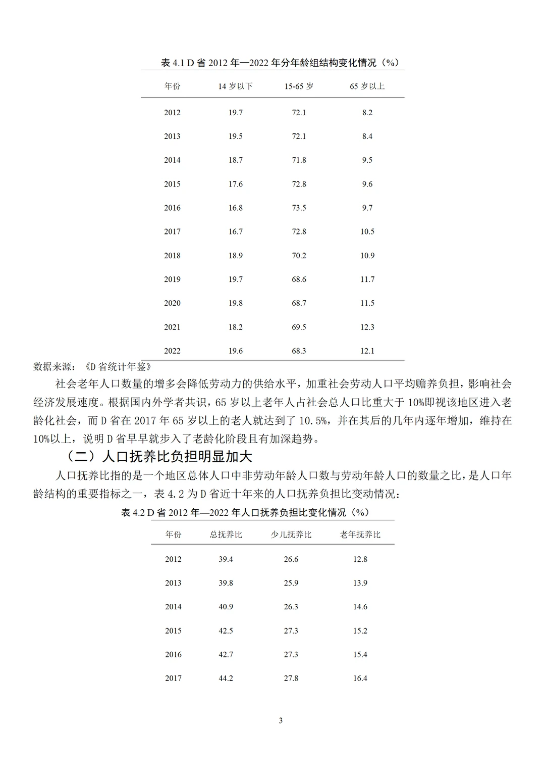 经济学论文范文来了，实证建模方向