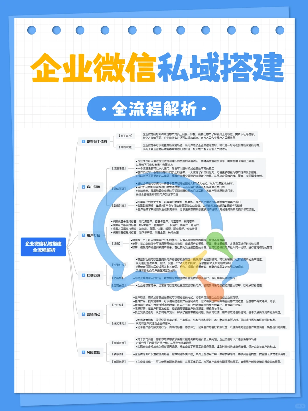 企业微信的私域搭建|全流程解析