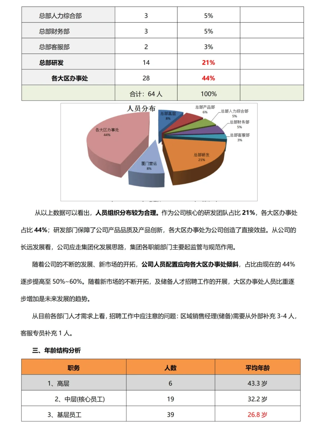 2025年中人力资源数据分析，梳理的很清楚