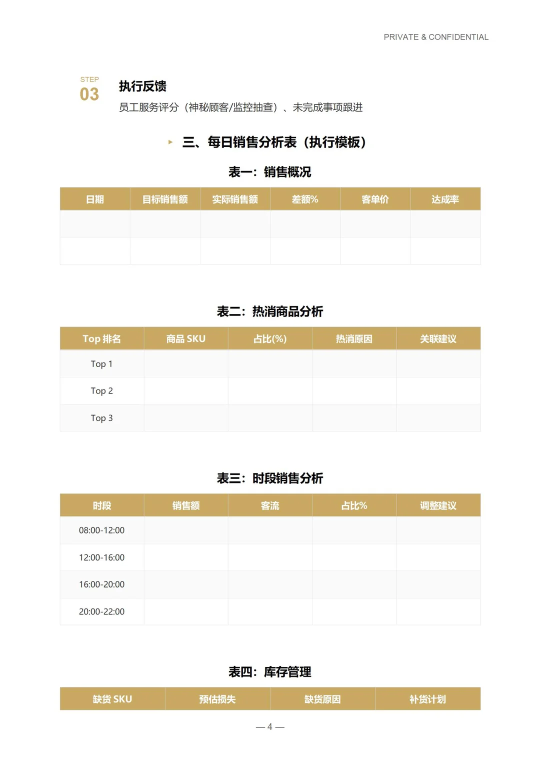 明星店长日周月经营分析标准化SOP操作手册
