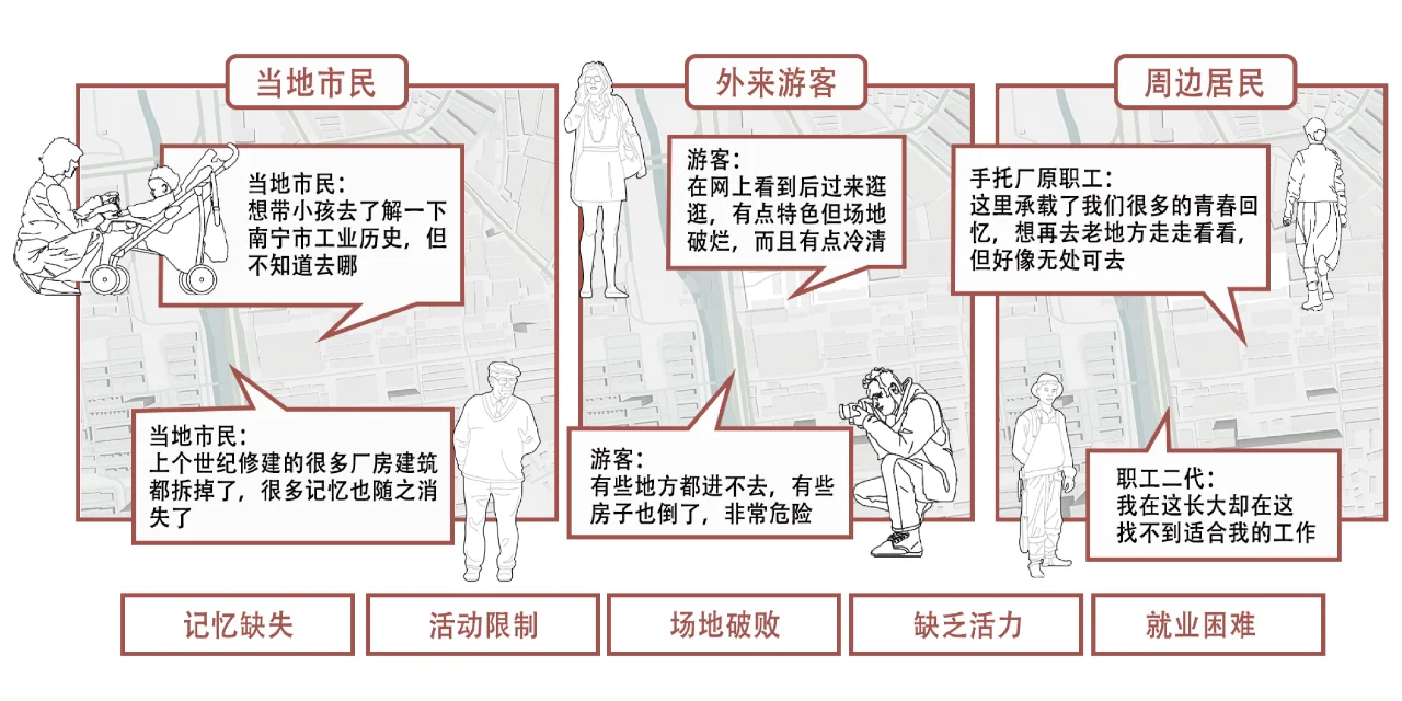 人群需求分析图
