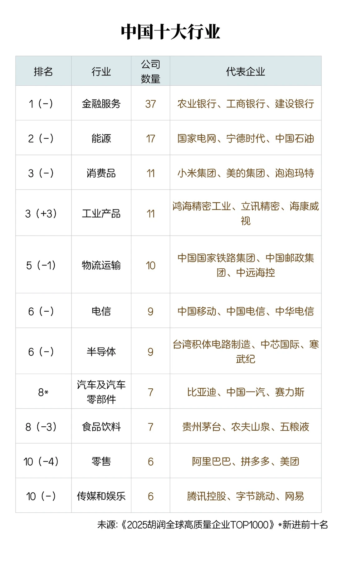 2025 胡润全球高质量企业榜出炉