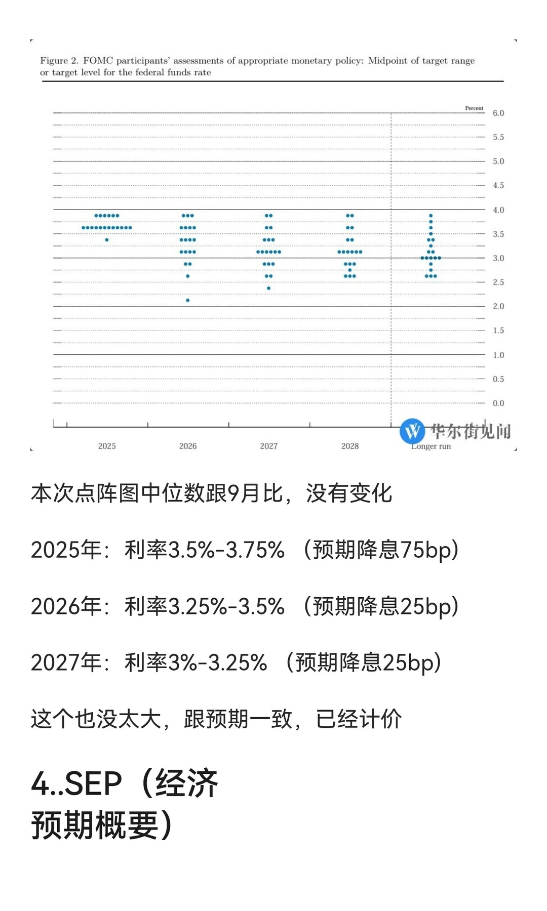 美联储决胜夜，信息量爆炸！