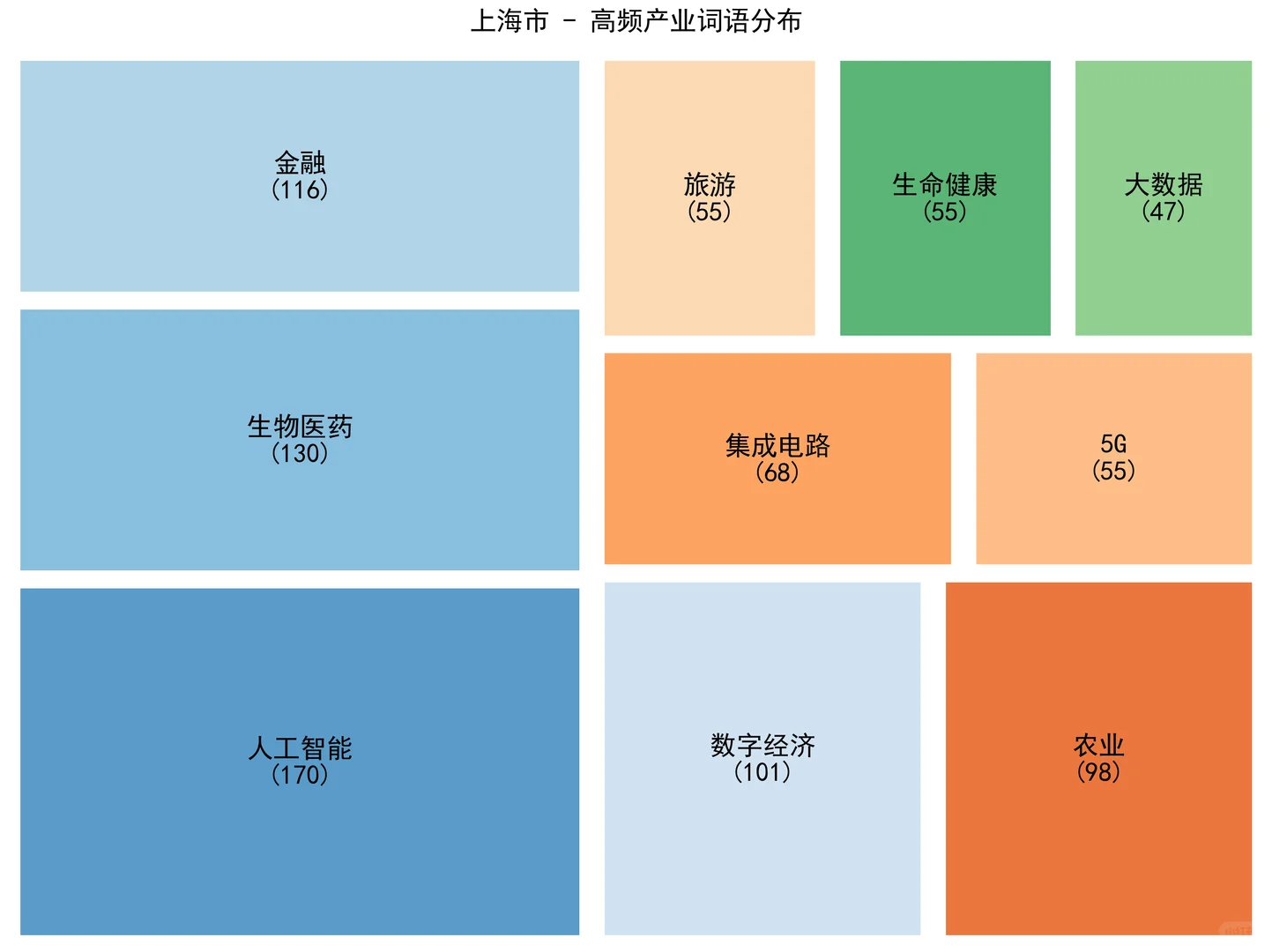 从政府工作报告看各省形象（3）