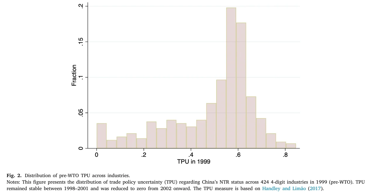 论文领读 | 中国贸易故事：WTO后制造业崛起
