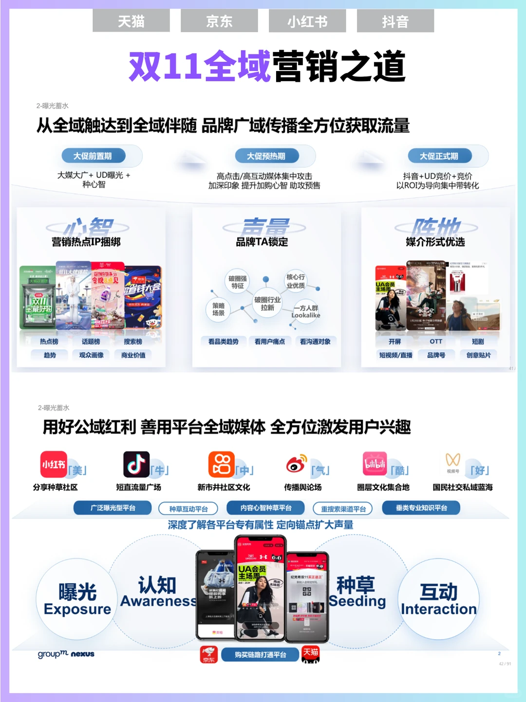 ?双11报告‖双11全域营销洞察报告