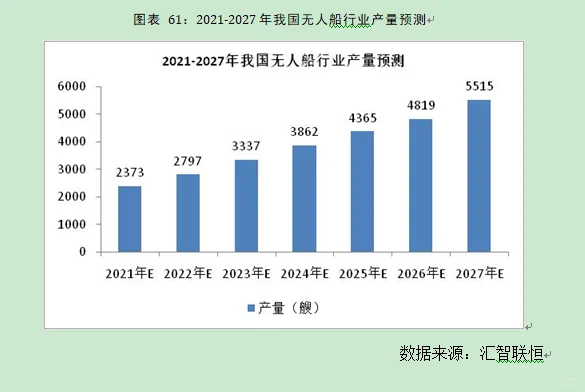 无人船行业市场研究与发展前景预测报告