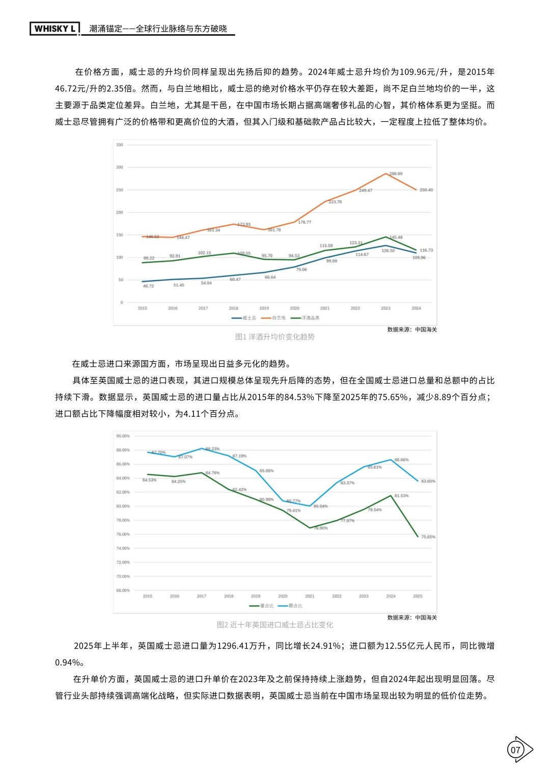 2025年威士忌年度报告