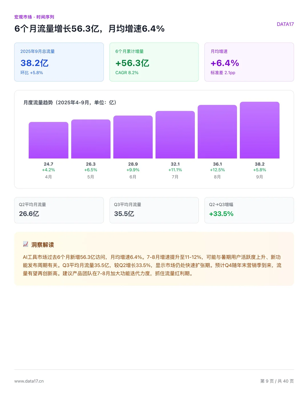 2025年9️⃣月AI工具市场数据报告