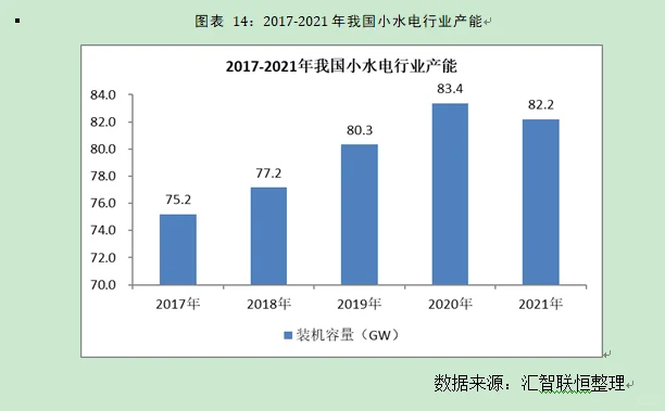 小水电行业市场研究与发展前景预测报告