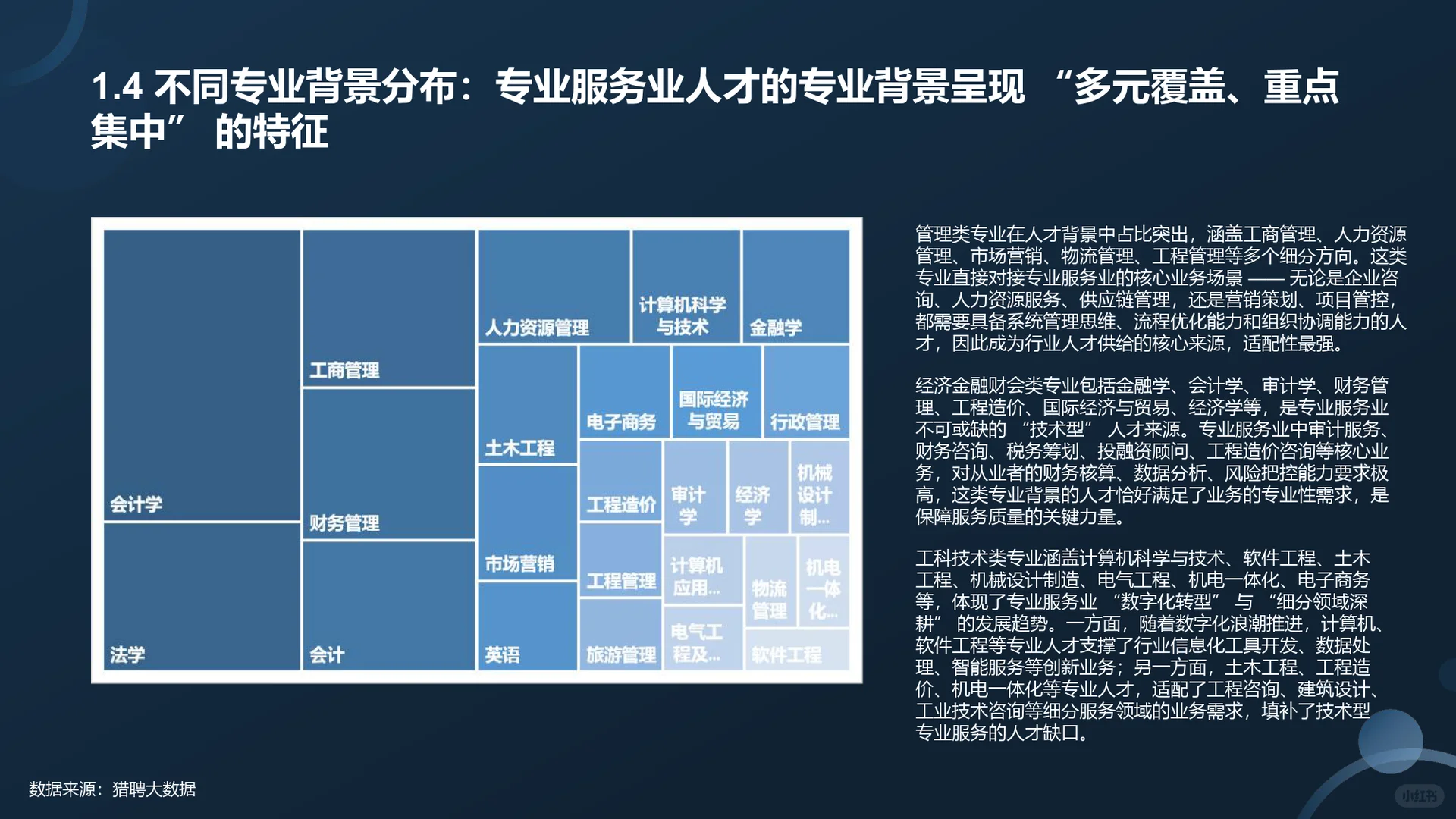 2025专业服务业人才供需分析报告