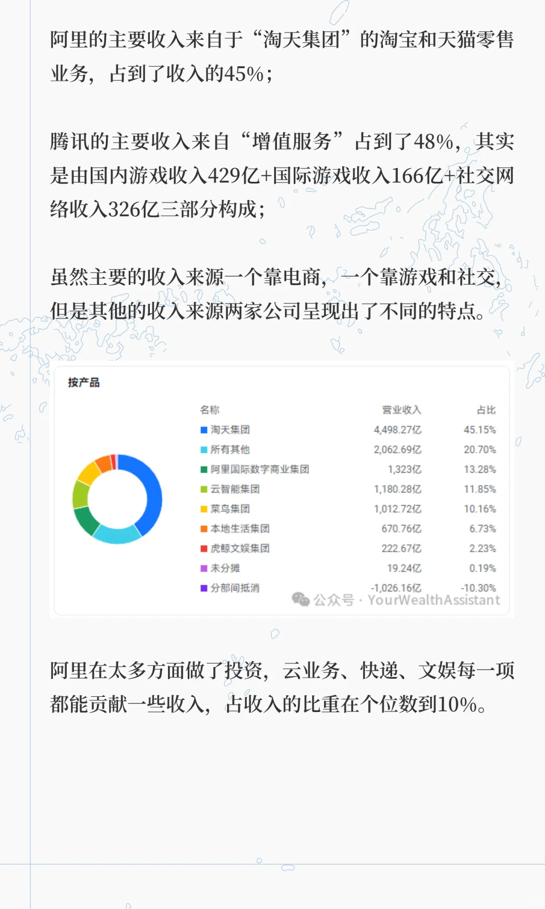 腾讯与阿里两大互联网头部企业对比