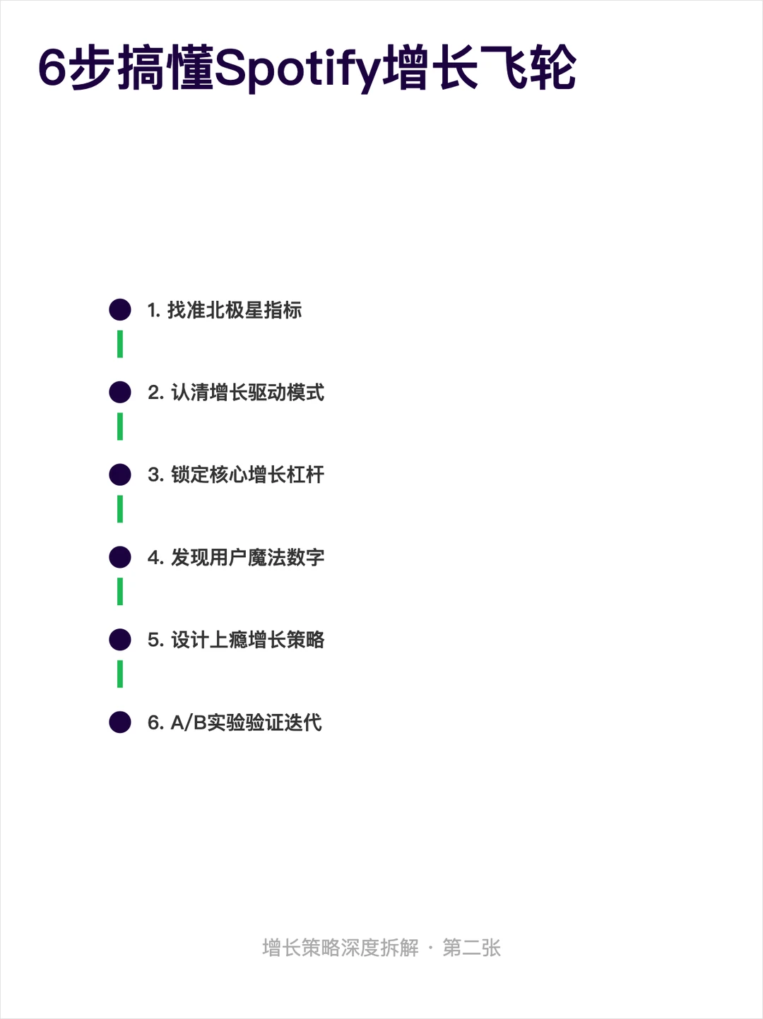 用增长6步法:拆解Spotify的用户增长策略