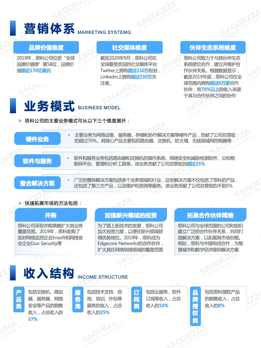 ?思科(Cisco）公司商业模式拆解