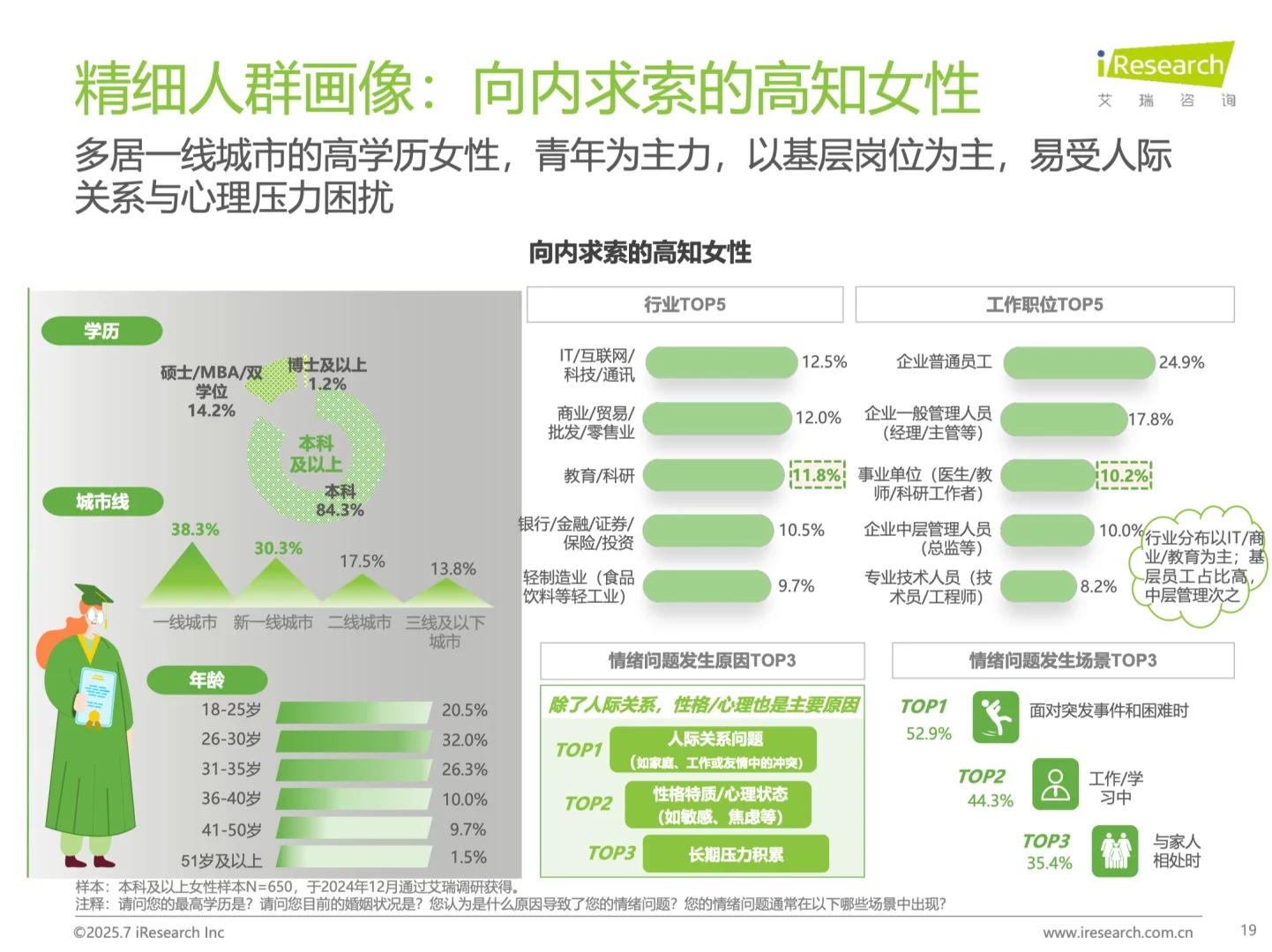2025中国情绪疗愈行业研究报告?