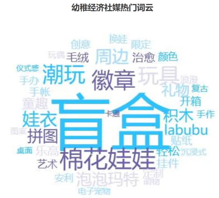 31页报告|2025幼稚经济消费趋势洞察