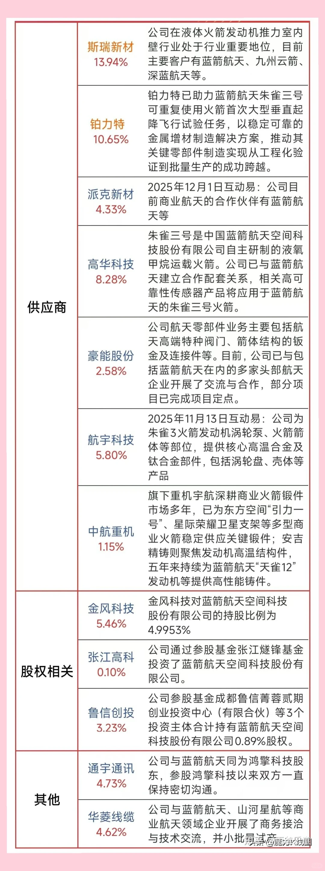 商业航天主线爆发，万亿赛道加速升空