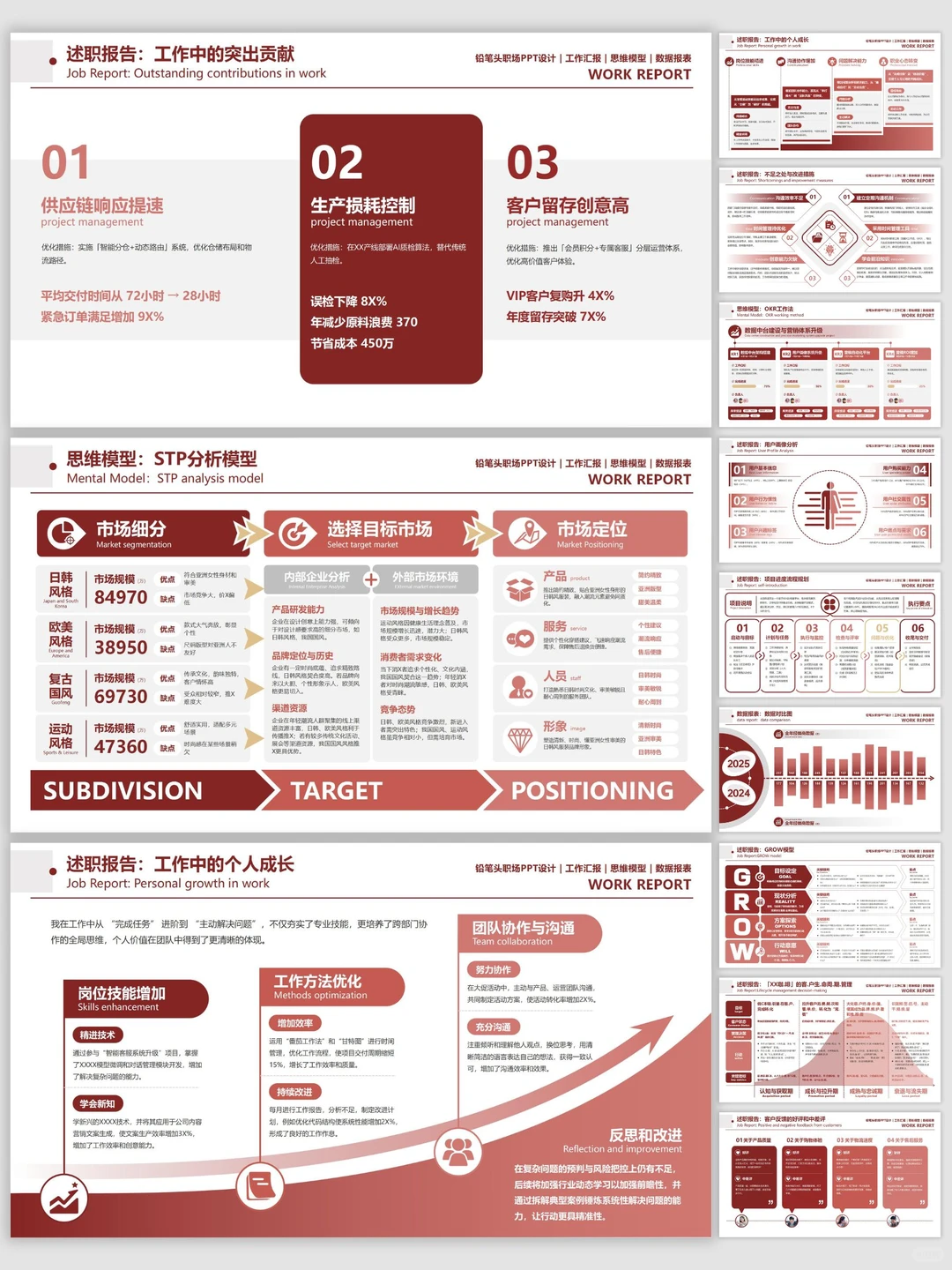 用这个框架做汇报，没人再质疑我的数据了！
