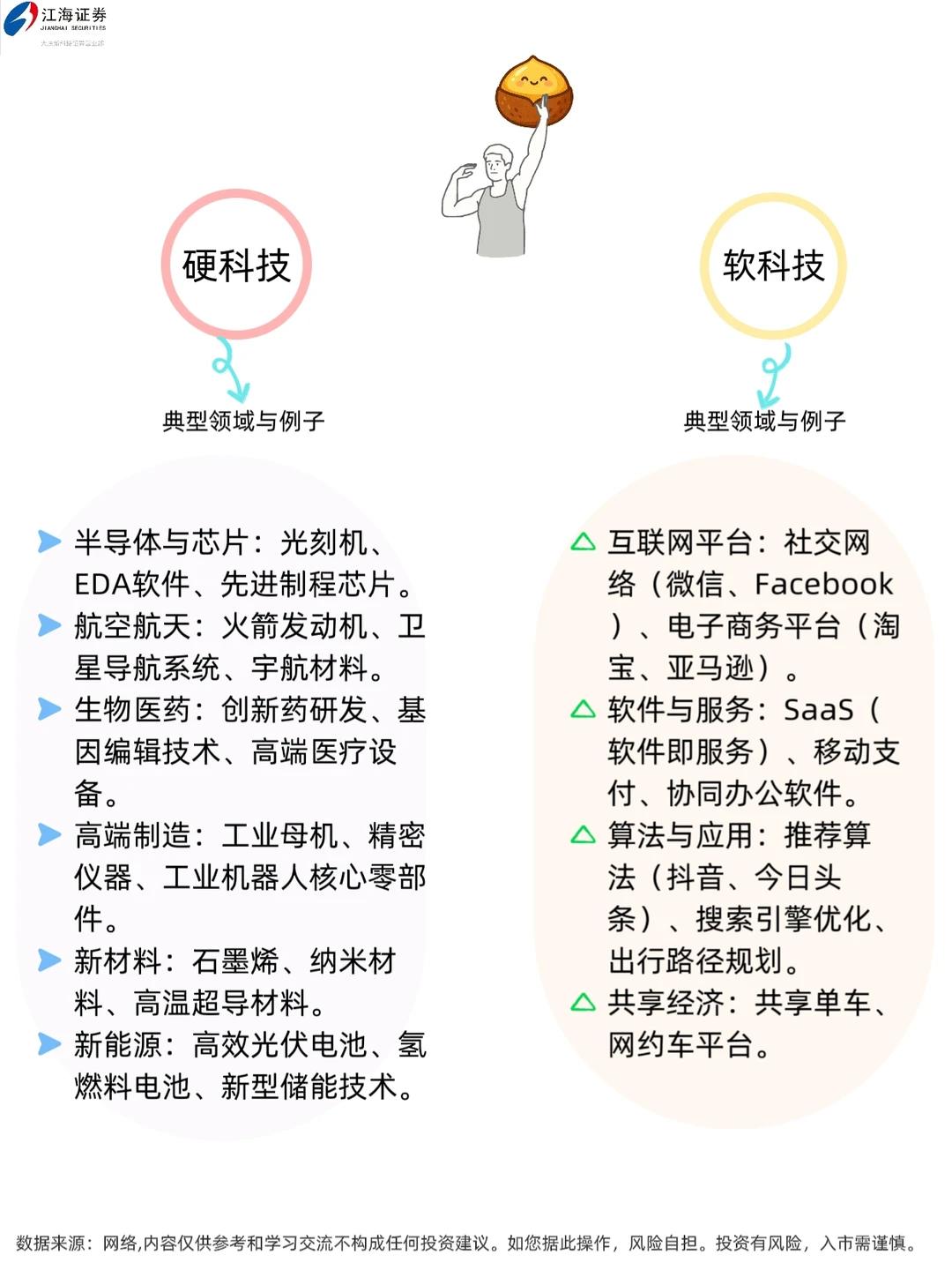 究竟是硬科技还是软科技？?