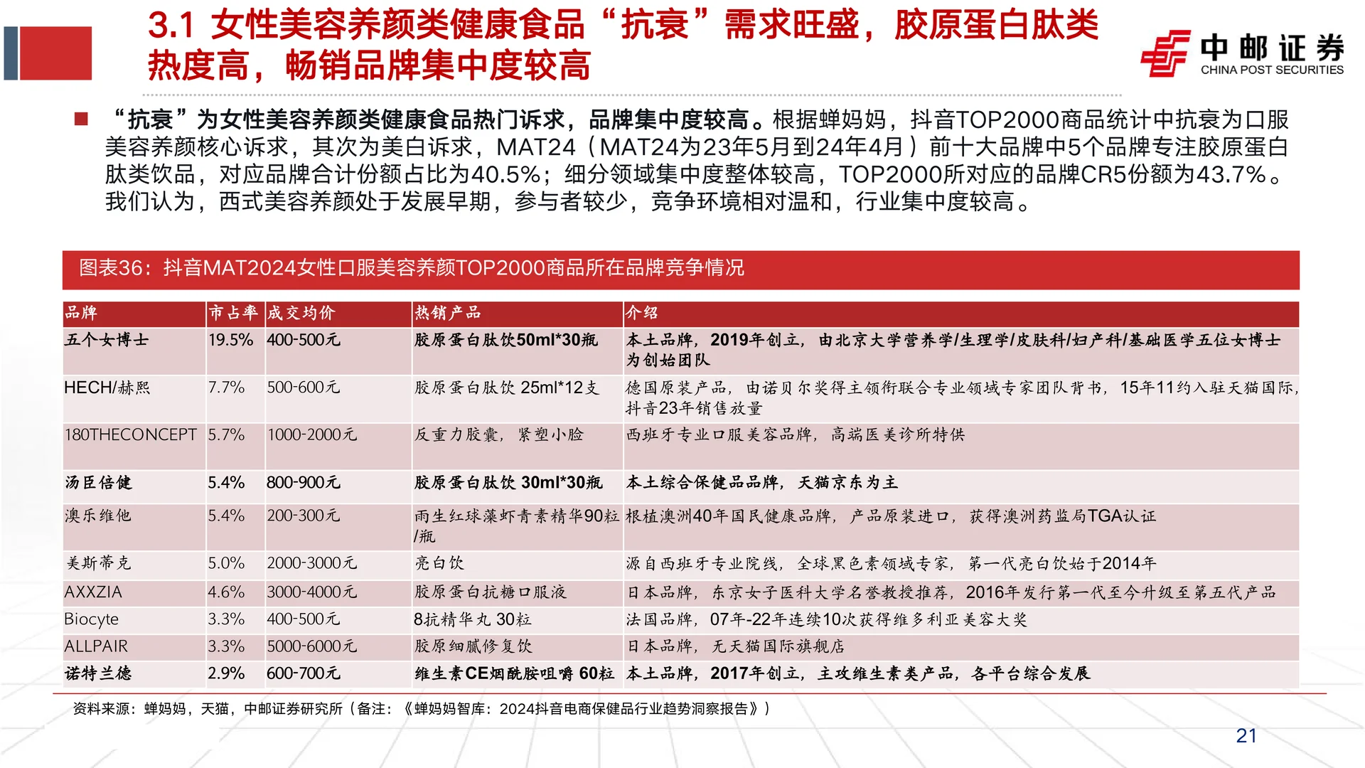 若羽臣公司研究报告-绽家放量等成效