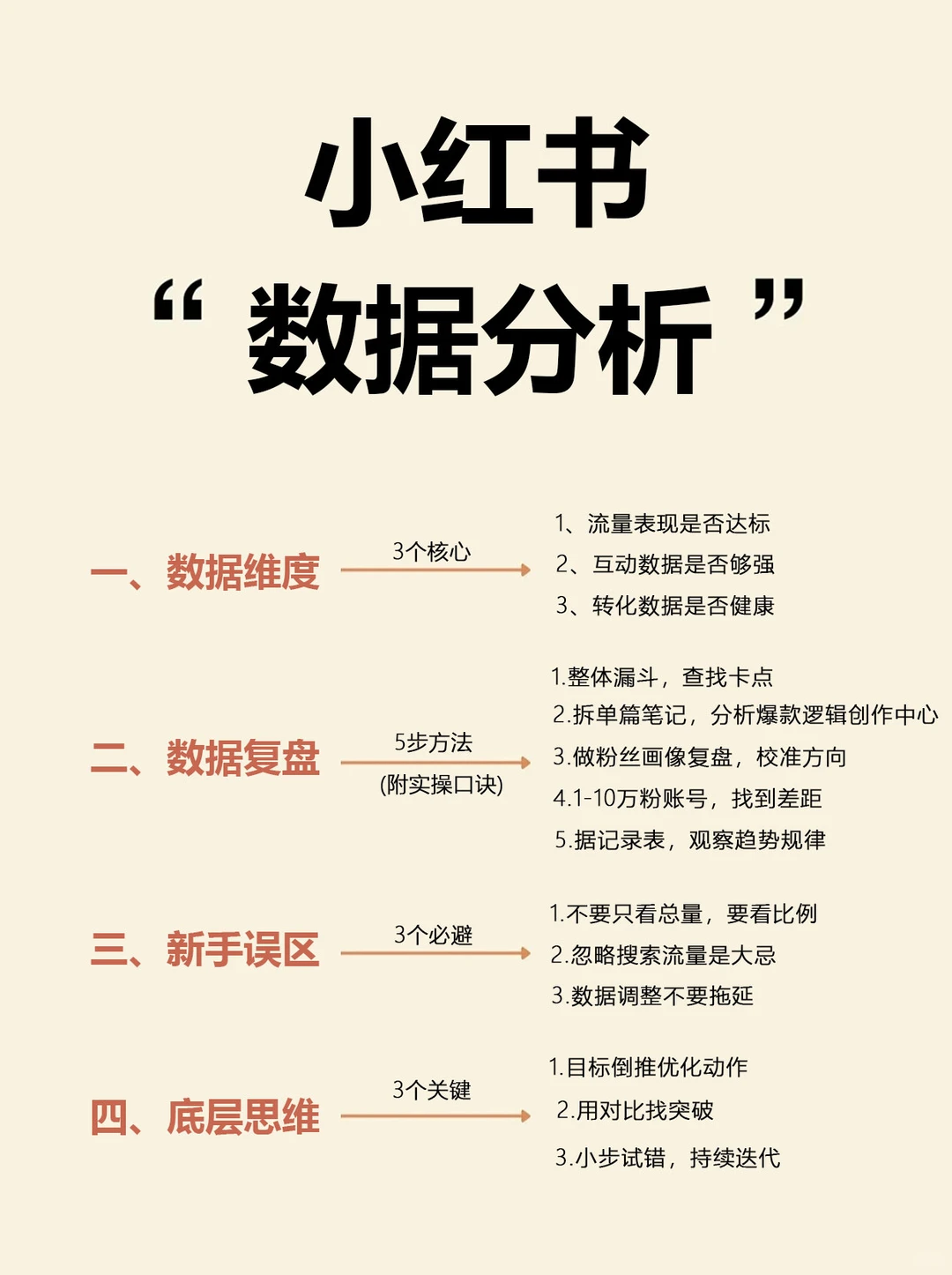 小红书数据分析，普通用户必看❗