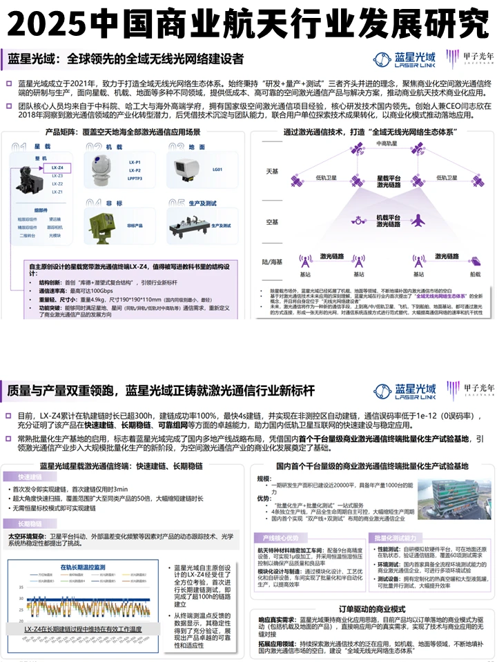 甲子光年：2025中国商业航天行业发展研究报