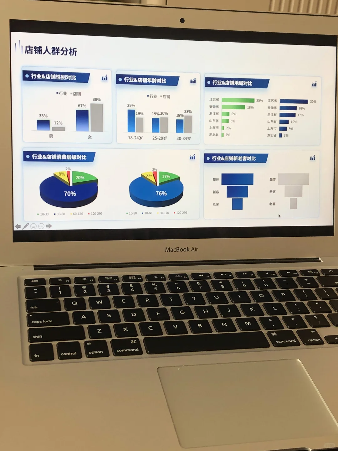 人群画像用户基本画像分析PPT