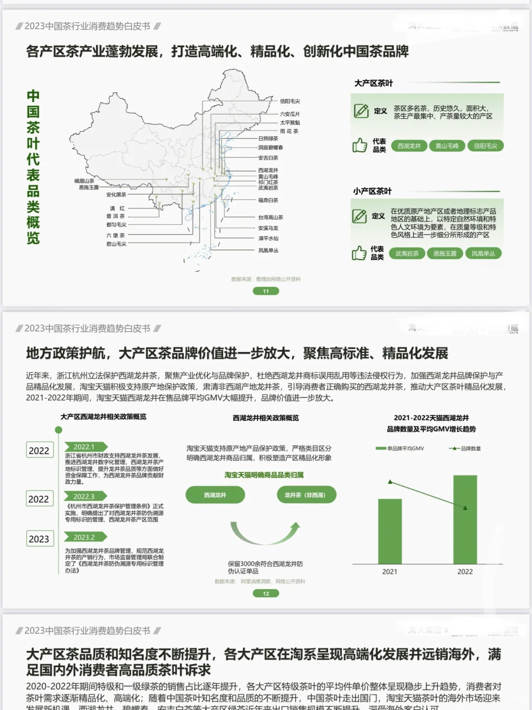 51 页| 2023茶行业消费趋势白皮书