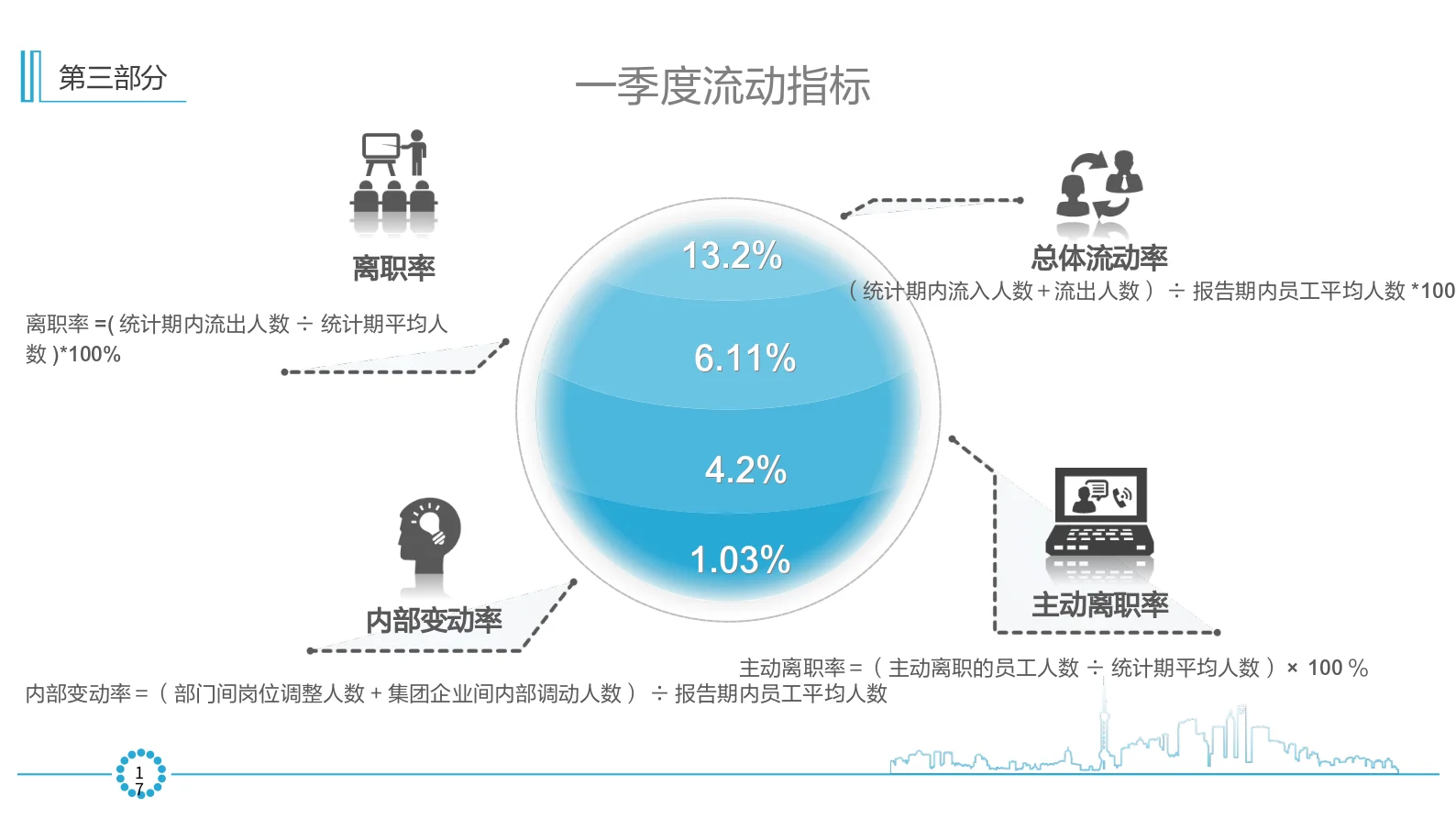HR年中报告之企业用工分析报告