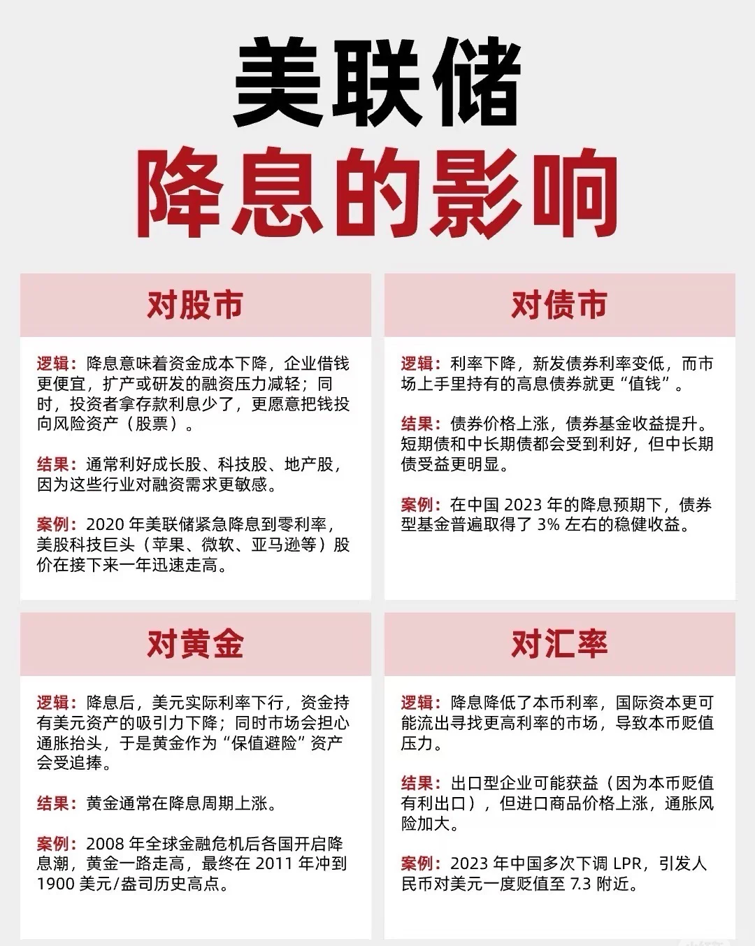 一个图说清楚美联储降息