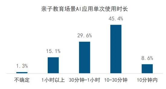 58页报告|2025年中国AI学习平板市场洞察