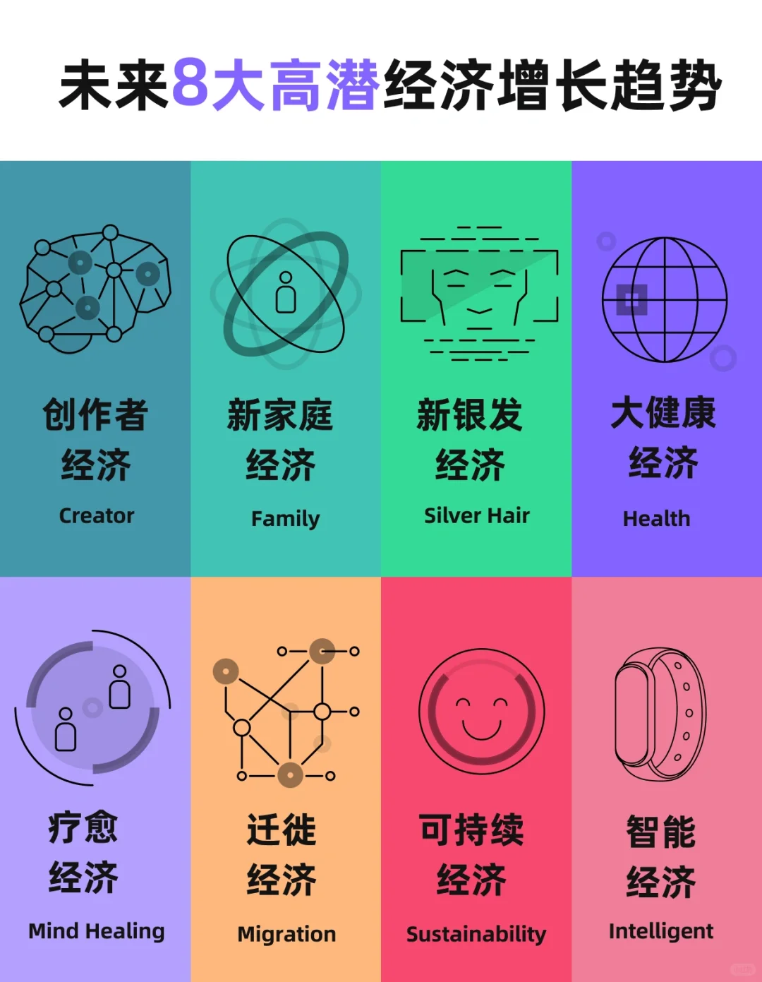 找对赛道弯道超车【高薪】贝恩8大经济趋势