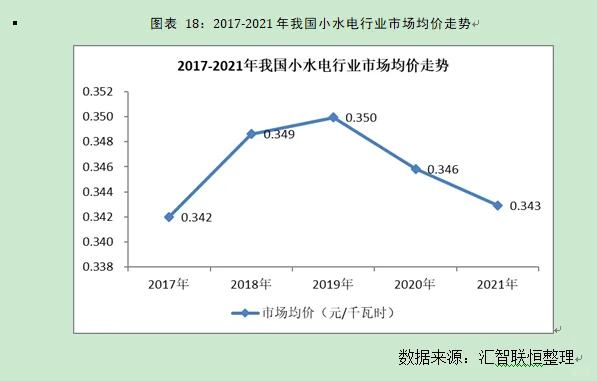 小水电行业市场研究与发展前景预测报告